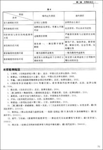 技術(shù)轉(zhuǎn)讓合同 概念、核心要素與法律概述